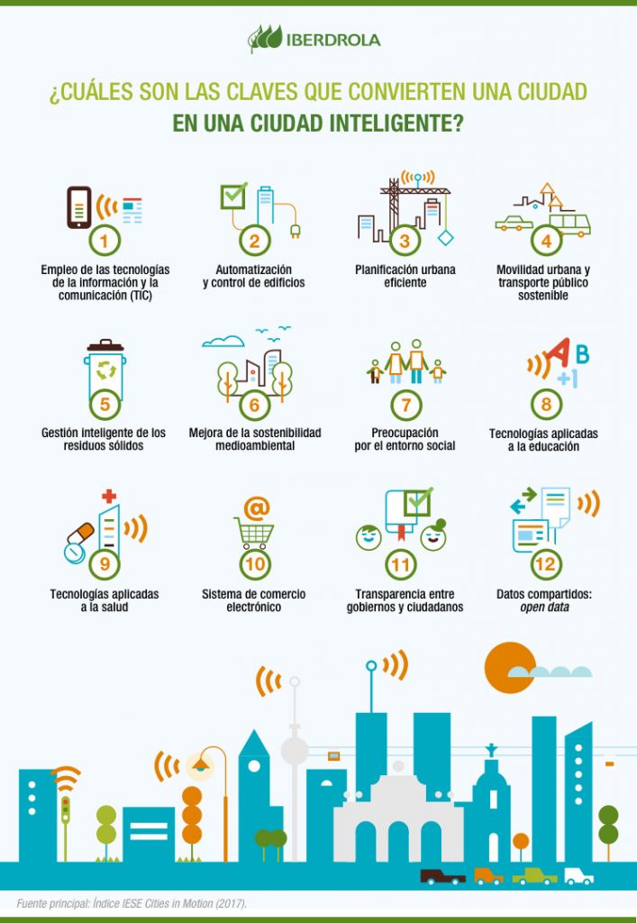 Smart cities por qué las ciudades deben volverse inteligentes Blog